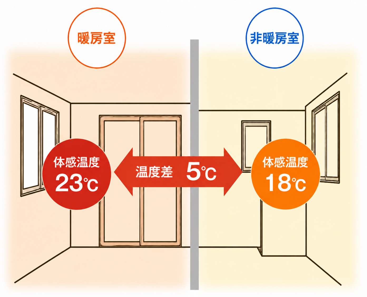 断熱した家のイメージ