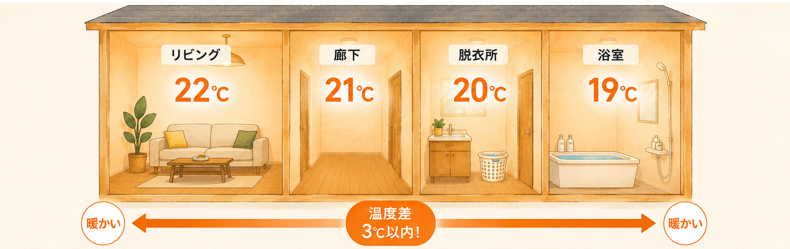 断熱した家のイメージ