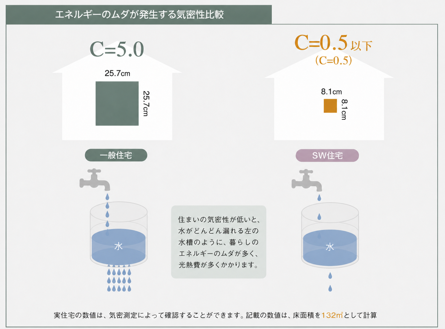 気密性能イメージ