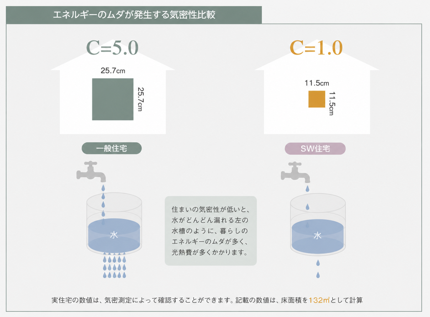 気密性能イメージ