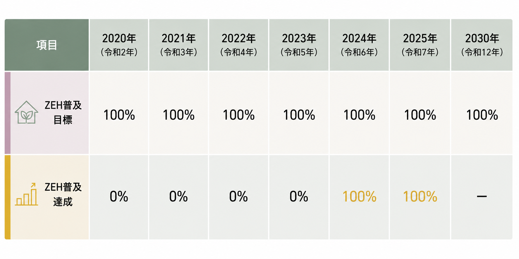 UKENのZEH取り組みイメージ